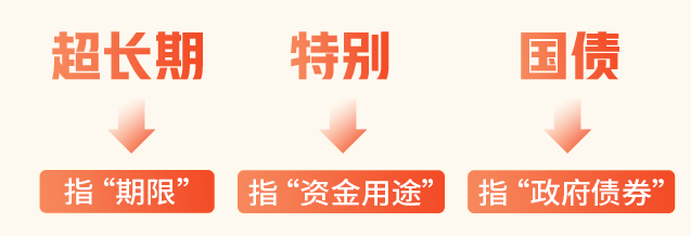 超长期特别国债发行安排公布