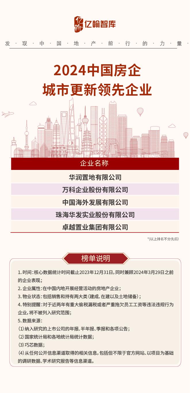 雅居乐集团债务违约：未能在宽限期内支付一笔4.83亿美元票据利息