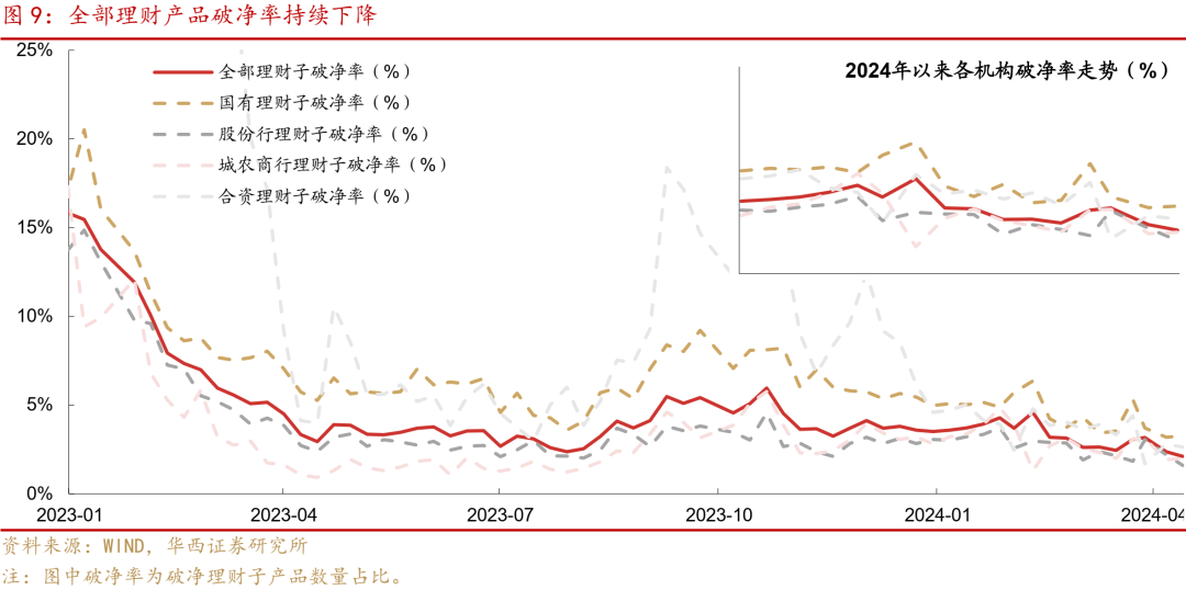 北信瑞丰靳晓龙：一季度债基明显降杠杆