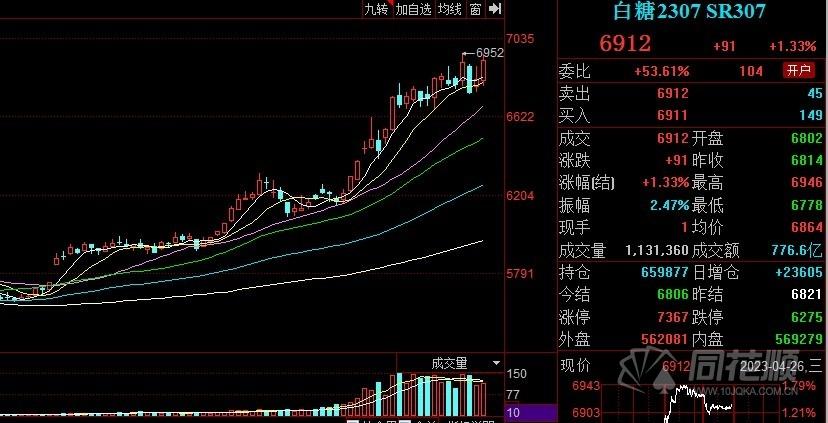 江河集团： 近期原材料价格涨跌不一，目前整体来看是下降趋势