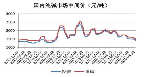 江河集团： 近期原材料价格涨跌不一，目前整体来看是下降趋势