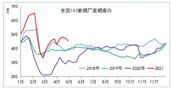 江河集团： 近期原材料价格涨跌不一，目前整体来看是下降趋势