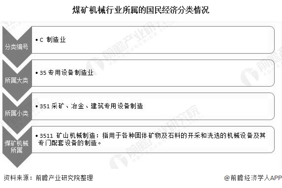 需求上行 煤炭行业市场机遇几何？