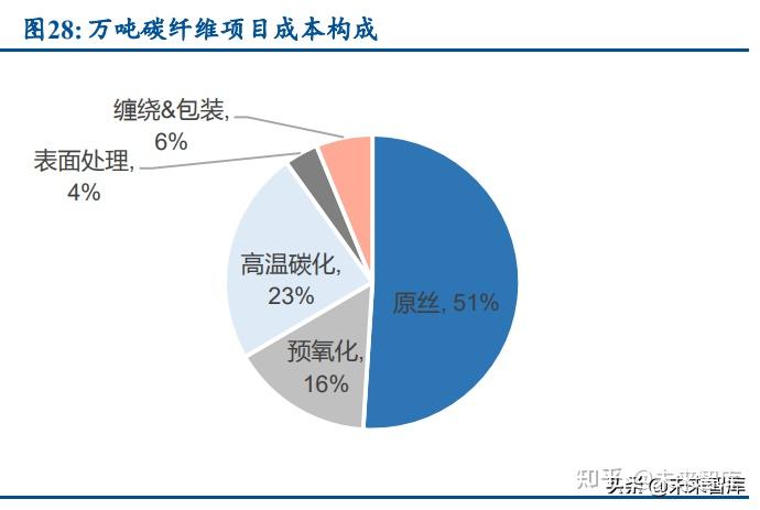 需求上行 煤炭行业市场机遇几何？