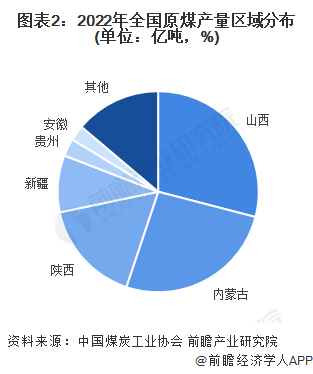 人保车险,人保有温度_2023年中国竹制炭行业发展现状级未来发展前景分析