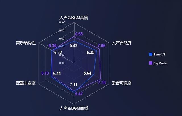AI版权大战燃起来了！索尼音乐集团全球广发700余封警告信