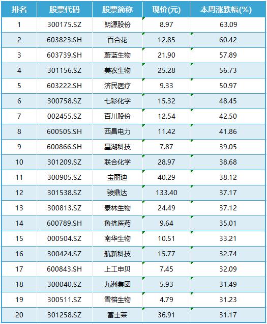 9天大涨136%，朗源股份变身“新东方概念股”？