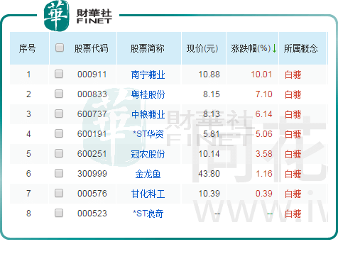 什么信号？外资回流逾百亿元！“天水麻辣烫”爆火出圈，这些概念股业绩高增长