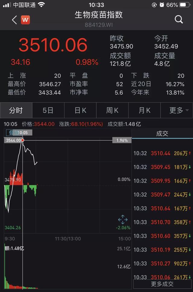 外资加紧布局A股！全球巨头已出手