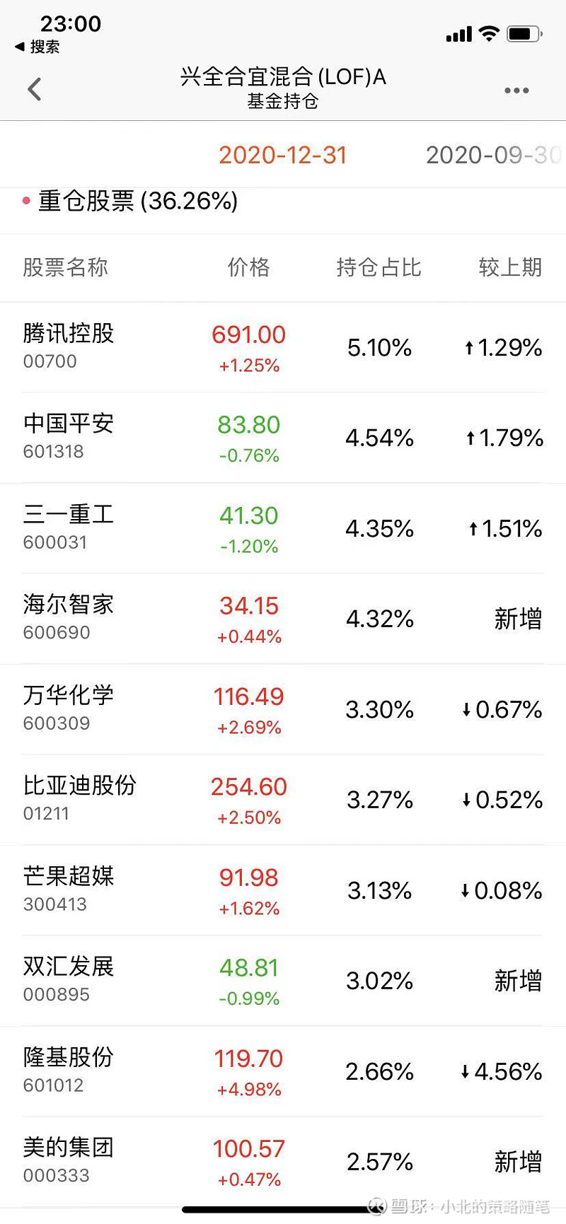 百亿基金，业绩反弹！张坤、谢治宇、朱少醒......