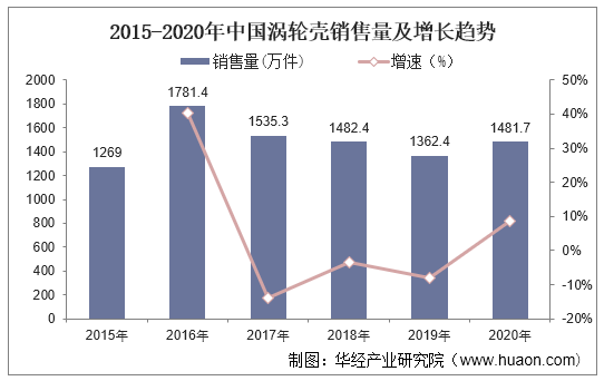 保险有温度,人保车险_抗过敏药需求量激增 抗过敏药行业发展现状及未来市场前景