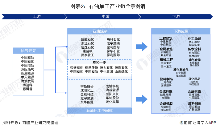保险有温度,人保有温度_2024年中国炼化设备行业的产业链上下游结构及重点企业