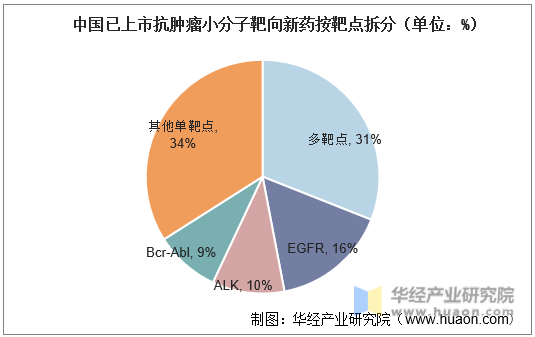 保险有温度,人保车险_抗过敏药需求量激增 抗过敏药行业发展现状及未来市场前景