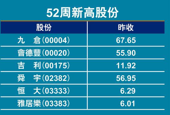 南向资金今日净买入59.57亿港元