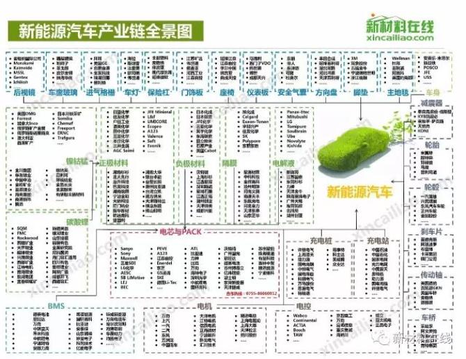 人保财险 ,人保护你周全_锂电产业链加速以“新”汰“劣” 锂电池产业链分析机前景趋势分析