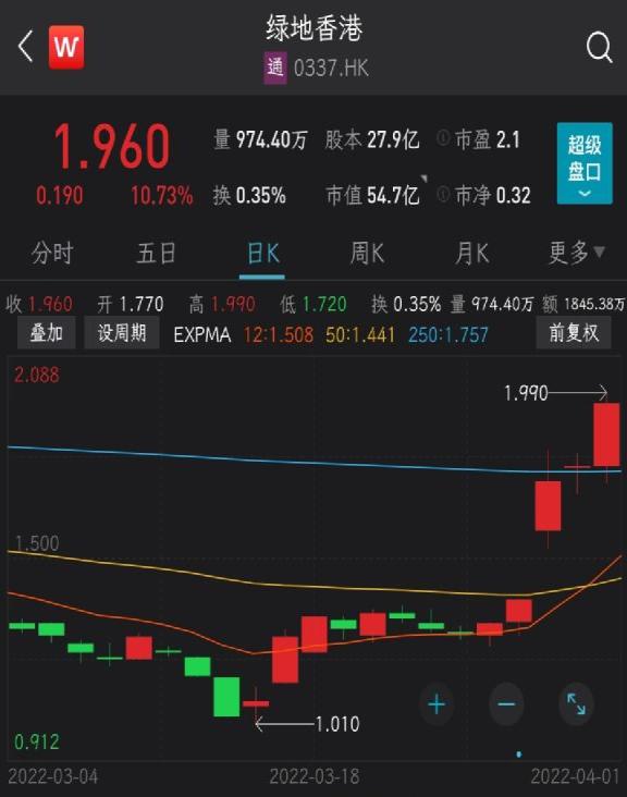 又一家！这类公司迎来“发债潮”
