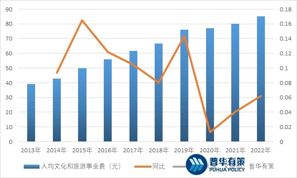 保险有温度,人保有温度_中国明胶行业市场分析及产业链构成