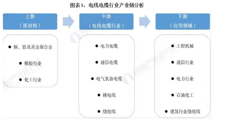 保险有温度,人保有温度_中国明胶行业市场分析及产业链构成