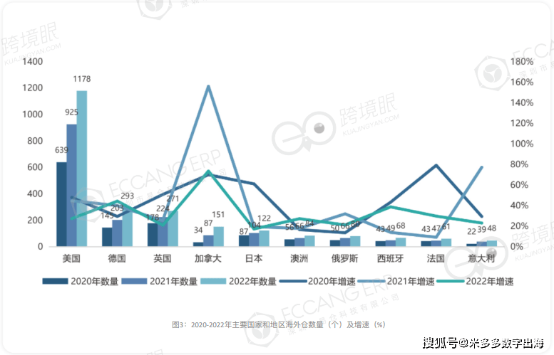 跨境电商行业分析：全球跨境电商竞相涌入 中东电商市场有多大？_人保服务,人保有温度
