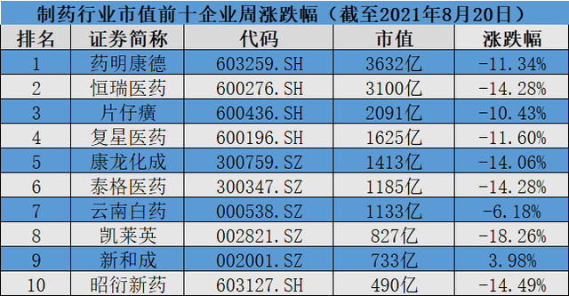 正式进军制药板块！百洋医药拟并购制药公司控制权