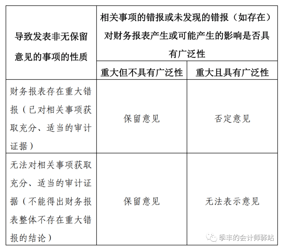 万方发展收深交所年报问询函，涉及导致审计报告被出具保留意见等事项
