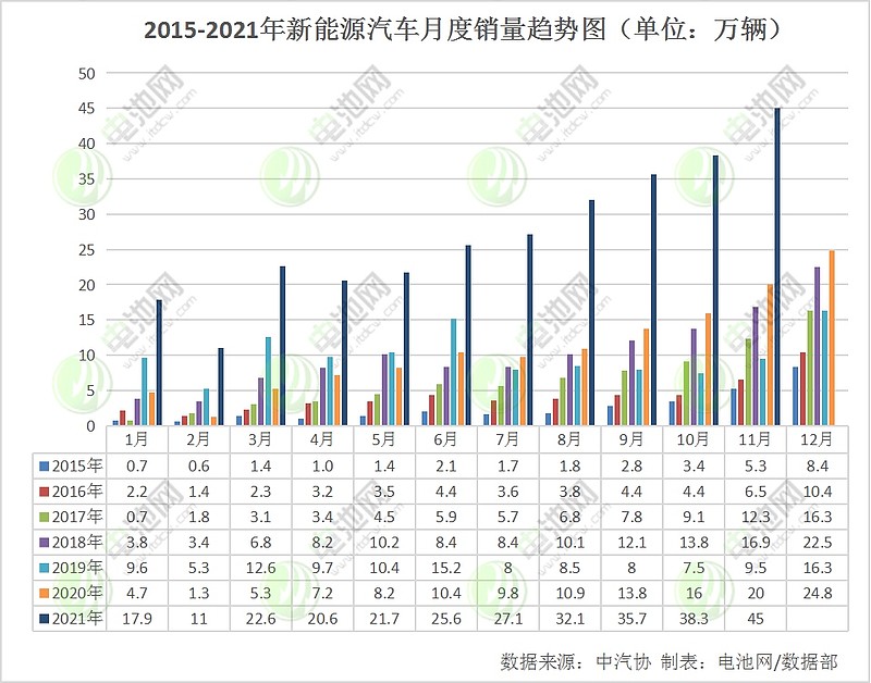 前四个月北京新能源汽车零售额同比增长28.2%