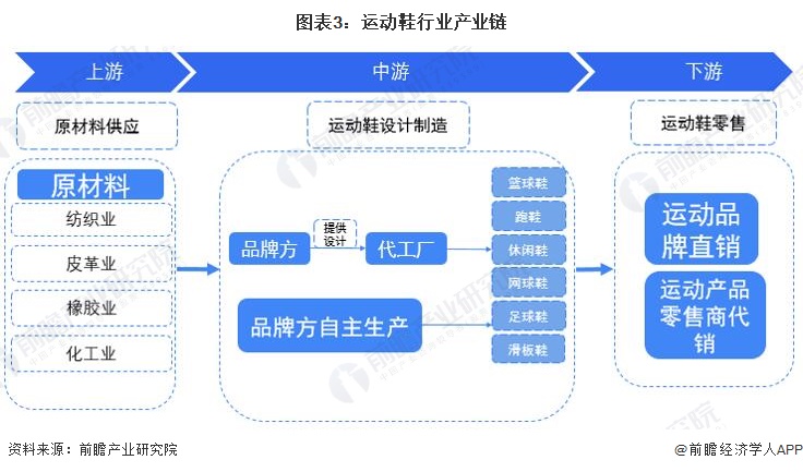 中国椰子行业市场形势及产业链构成分析_人保车险   品牌优势——快速了解燃油汽车车险,人保伴您前行