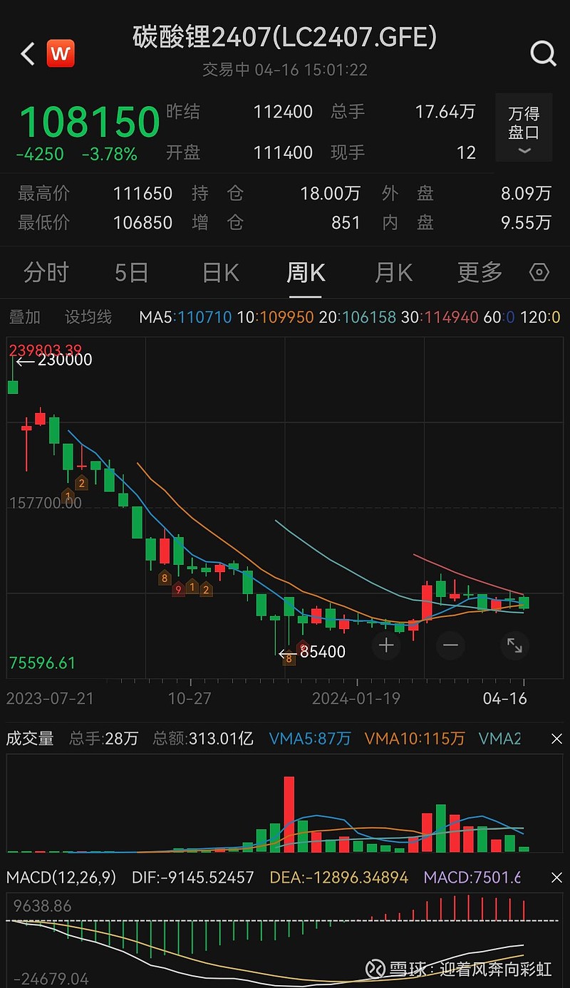 生猪期货持续反弹，周期磨底进入尾声？北上资金加仓这只龙头股