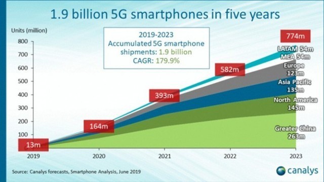 5G手机行业现状及发展预测 2024年我国手机市场5G手机出货量占比超85%_人保财险 ,人保有温度