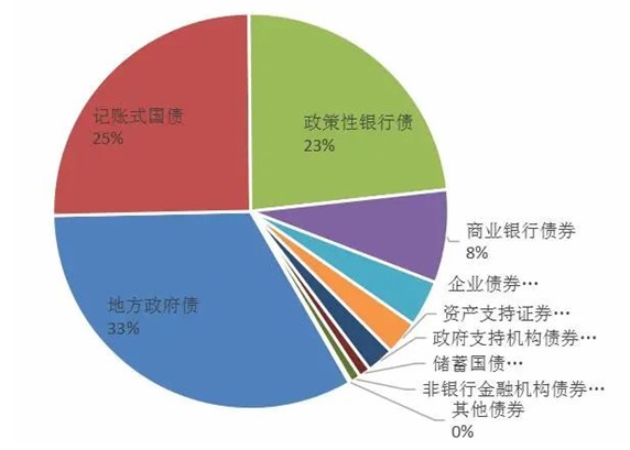 2024信贷行业市场发展现状及整体规模分析_保险有温度,人保伴您前行