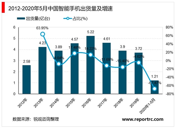 5G手机行业现状及发展预测 2024年我国手机市场5G手机出货量占比超85%_人保财险 ,人保有温度