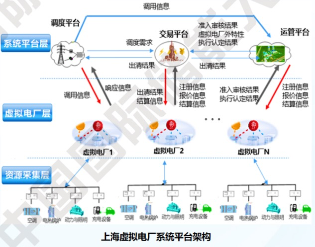人保服务 ,人保财险 _2023年中国虚拟电厂行业发展现状、竞争格局及未来发展趋势与前景分析
