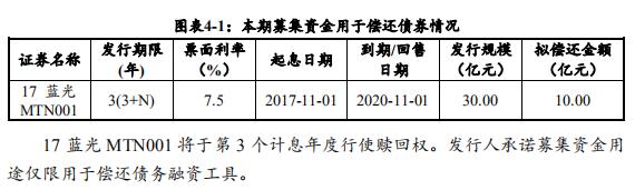 中资离岸债每日总结(5.21)|新城控股中票完成发行，部分资金拟用于偿还境外美元债