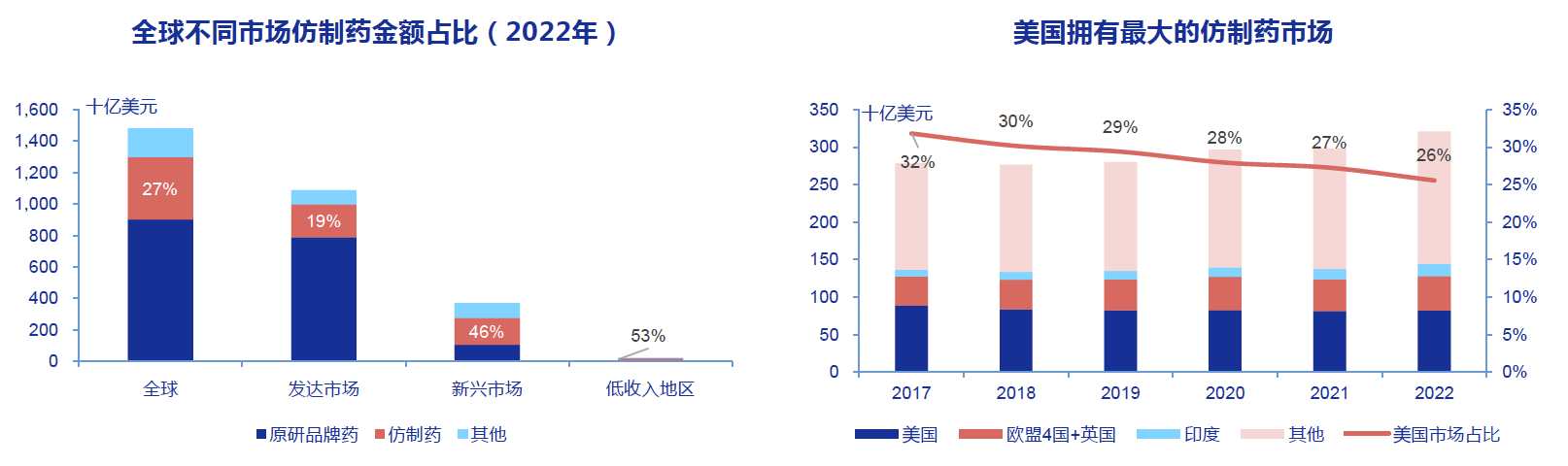 创新药企“出海”有哪些必答题？