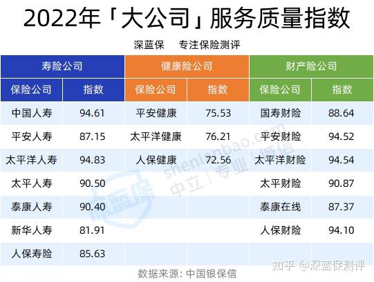 2024中国分子诊断行业未来发展趋势及投资战略规划分析_人保服务 ,人保财险政银保 