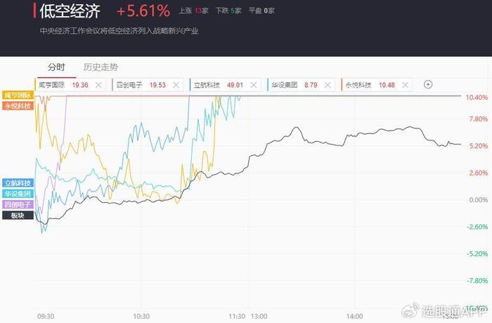 抓住低空经济发展机遇 上工申贝拟参与美国ICON公司破产重整投资