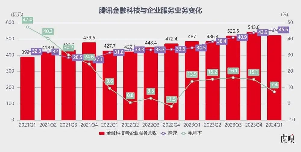 腾讯网络广告业务收入已经连续6个季度保持两位数高增长 中国网络广告行业的市场现状及前景趋势分析_保险有温度,人保护你周全