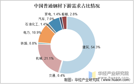 中国铁矿石现状及前景趋势分析_人保服务 ,人保财险 