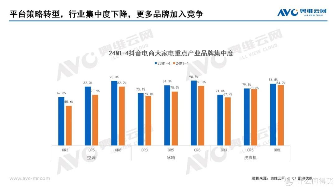 人保服务 ,人保财险政银保 _中国空调行业市场：品牌集中度提高，农村市场潜力巨大