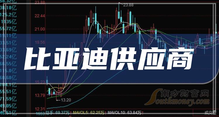 中京电子(002579.SZ)：拟以简易程序定增募资不超3亿元 用于中京新能源动力与储能电池FPC应用模组项目(一期)等