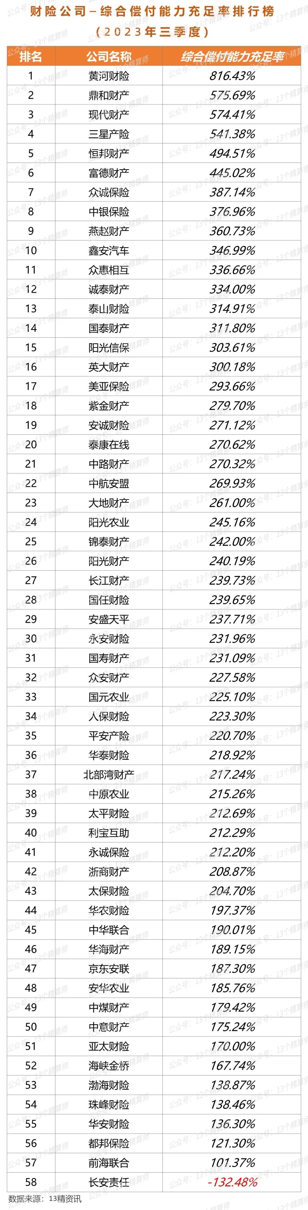 2023年中国数字中台行业发展现状、竞争格局及未来发展趋势与前景分析_人保服务 ,人保车险   品牌优势——快速了解燃油汽车车险