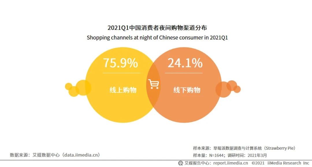 2024夜间经济行业经营模式分析及投资潜力研究 我国有345个国家级夜间文化和旅游消费集聚区_人保伴您前行,人保护你周全