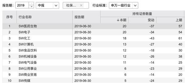 划转充实社保基金国有资本运作管理暂行办法发布 股票类产品投资比例合计不高于资产净值的40％