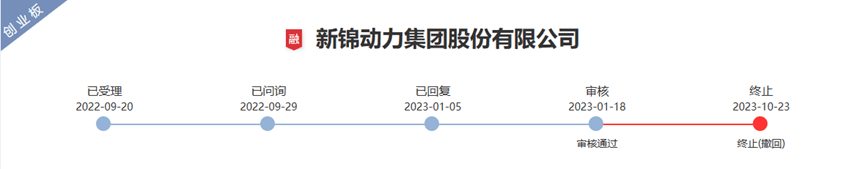 人福医药控股股东违规减持遭上交所监管警示