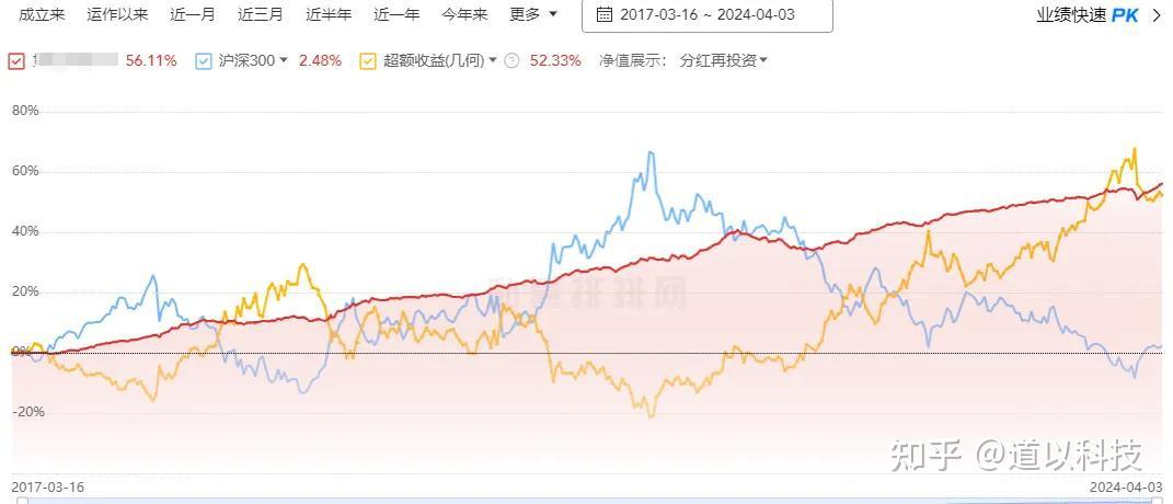 安信稳健增值成立九周年 | 穿越牛熊历“9”弥坚，历史年年正收益回馈信任