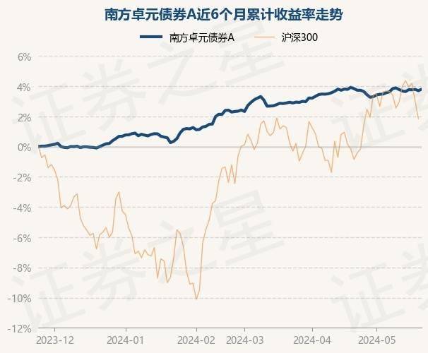 最高增仓超1.4亿股！北上资金连续8周大手笔加仓13股，机构扎堆看好这些股