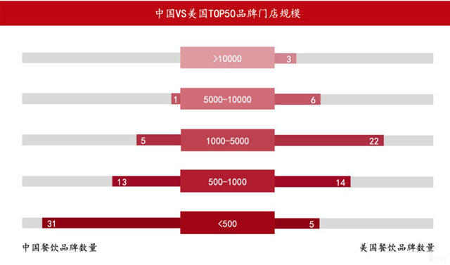 保险有温度,人保车险_快餐行业市场全景调研报告2024：未来我国快餐市场将持续增长