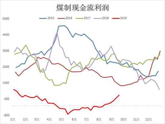 乙二醇供应有回升预期 压制上涨空间
