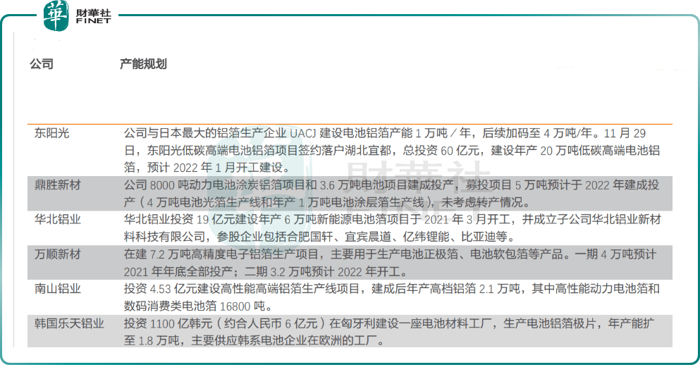 2024年中国锂电铝箔行业的产业链上下游结构及投资前景分析_人保伴您前行,拥有“如意行”驾乘险，出行更顺畅！