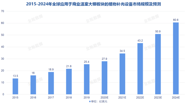 人保财险政银保 ,人保服务_2024医学检验产业发展现状及市场规模分析
